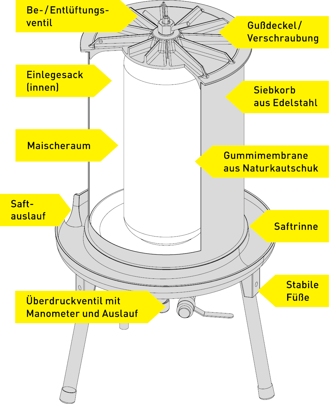 Hydropresse 90 liter